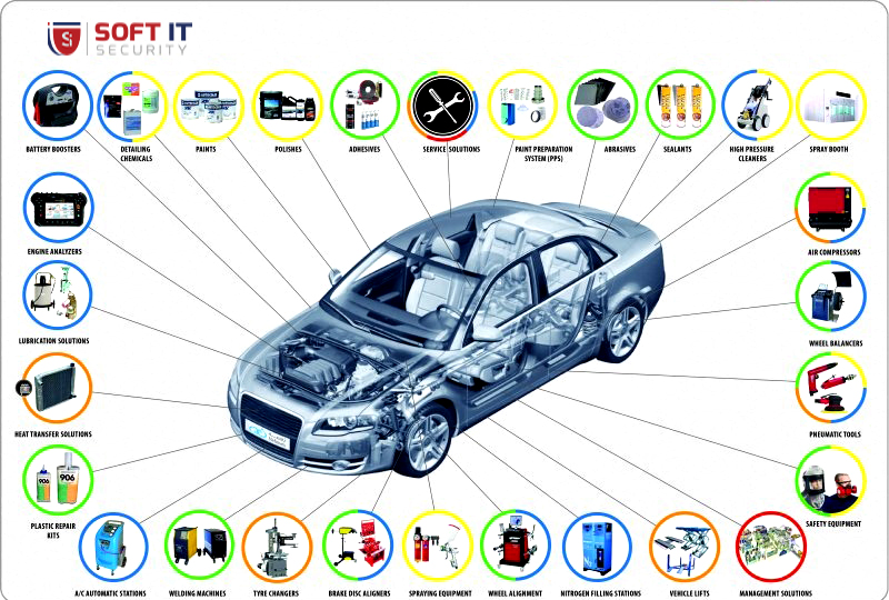 Auto Car Solution Software in Bangladesh